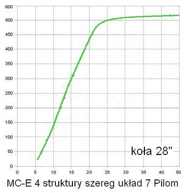 Układ 7.jpg