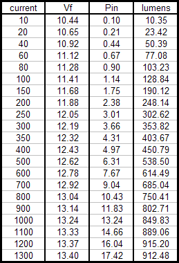 Cree_MC-E_bin_K4A_Lumens_Chart.gif